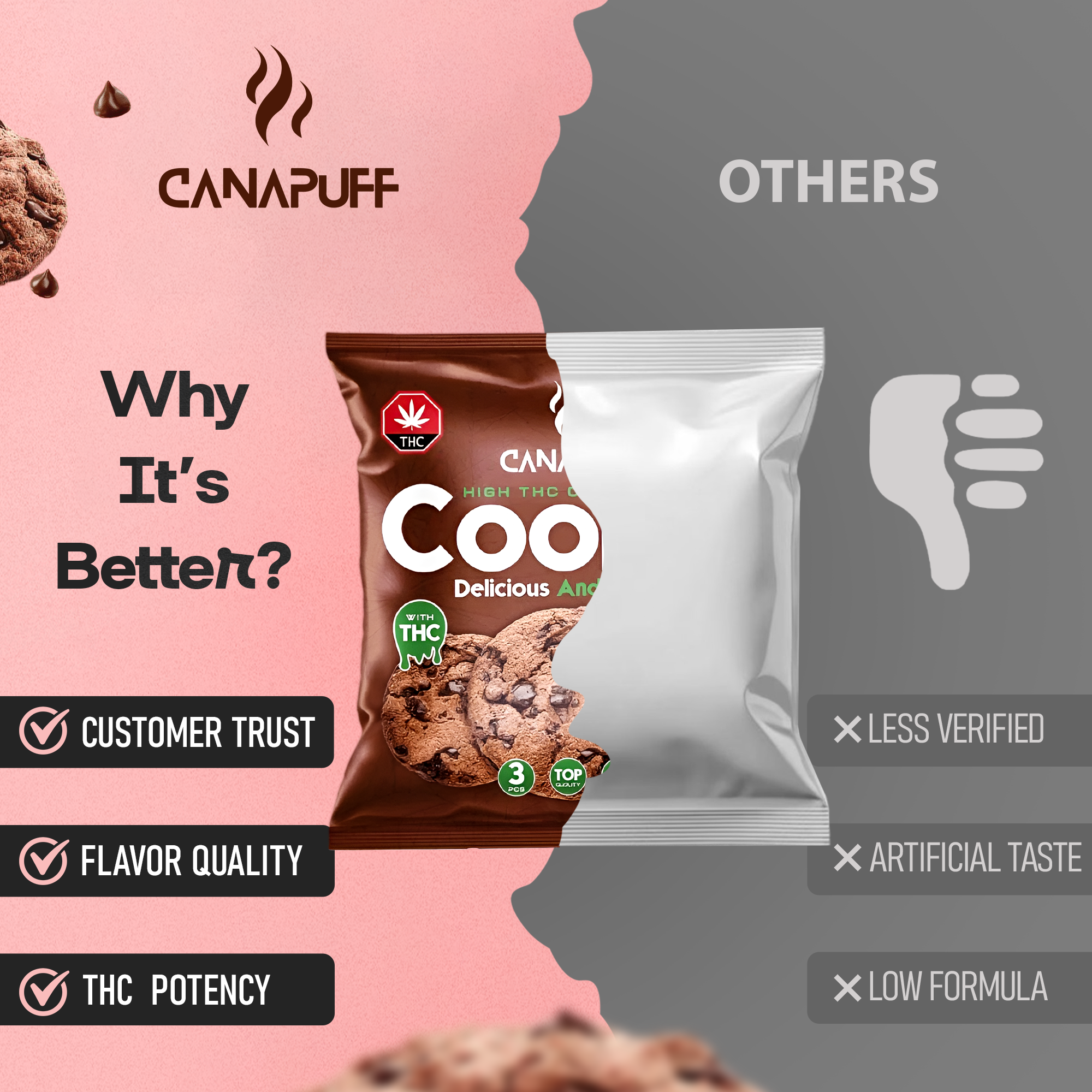 Canapuff Delta 9 Snappies chocolate cookie with THC content and dosage information