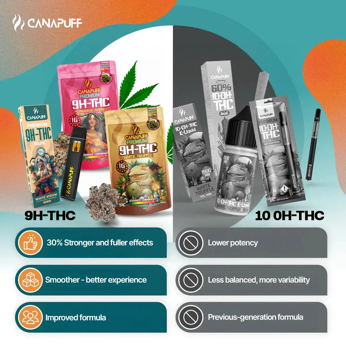 Canapuff 9H-THC Flowers Permanent Marker 99%, comparison banner with product range